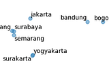 Membuat Model Word2Vec Bahasa Indonesia dari Wikipedia Menggunakan Gensim