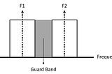 Difference between FDD and TDD in LTE