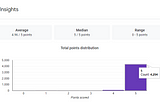 Learn & Earn: Wanaka— Quiz Result & Winners List