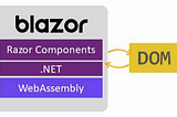 .NET 5.0 Blazor Web Assembly TODO List simple app