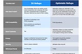 Layer 2 technologies: the key to fulfilling Ethereum’s potential