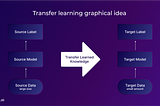 What is Transfer Learning Why Does It Matter?