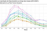 Análise Exploratória: A exportação brasileira de Soja (2010-2021) | R