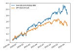 In and Out Strategy: Part 2: The End