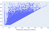 H-1b Visa Prediction Models