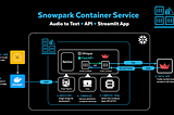 Snowpark Container Service ❄️