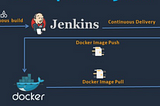 DevOps with Docker + kubernetes + Jenkins for React App