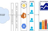 Data Democratization in the Era of GenAI
