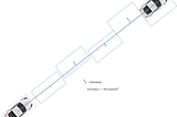 Kalman Filter Explained with Easily Understandable Matrices