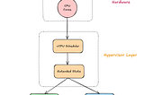 Context Switching: What Really Happens When Your CPU Switches Tasks