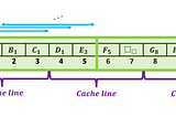 Hopscotch Hashing