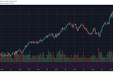 October funds burning report