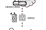 如何藉著智慧插座讓用電更安全更省電，是智慧居家生活的重點！