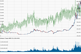 CryptoCompare API Usage Surges As Crypto Industry Matures