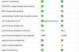 SageMaker vs Vertex AI for Model Inference