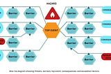 Bow-Tie Analysis: A Practical Guide to Understanding and Managing Risk