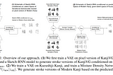 Deep Learning for Classical Japanese Literature