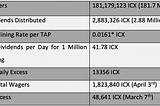 ICONbet Statistics for the period January 1st,2020 — July 31st, 2020