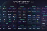 Tổng quan về hệ sinh thái của IOTX.