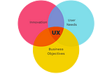 What I wish I knew about UX Design back in college
