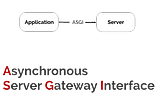 ASGI Application을 Serverless 환경에서 실행시키는 방법에 대하여