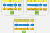 Event Storming and Domain Driven Design for Subway