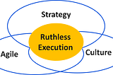 Ruthless execution: Sprints to success with strategy, agile & culture