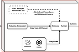 Kubernetes + ChatGPT Smart Alerting — Robusta