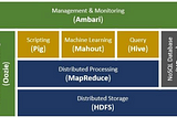 The Hadoop Ecosystem