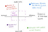 Tracking Student Progress and Intensity of Classes — Connecting These Ideas to Student Learning