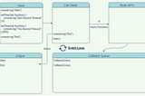 NodeJS Basics