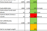 Personal Goals Review 2025 #1