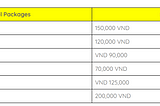 Register 4G Viettel of Viettel Telecommunications Corporation Viet Nam