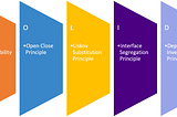 SOLID design principles introduced by Uncle Bob