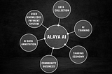 Revolutionizing AI: ALAYA AI’s Vision for a Sustainable Community Business Ecosystem