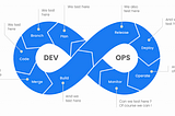 Understanding the CI/CD and Software development proccess as a QA