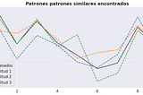 #Project | Pattern Recognition in Import Prices