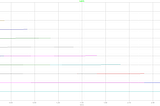 NPN Transistor Load Line Analysis