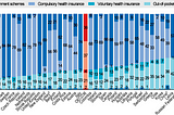 No Health System in the World Is Fully Public or Private