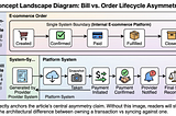 The Utility Bill Payment Platform Is Not a Payment System. It’s a State Machine for Trust.