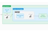 The Journey of a Flutter App: From Source Code to Execution on Android