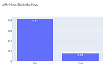 Data analysis with plotly