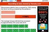 A Short Guide to Data Protection and Dealing with Ransomware