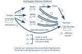 AUTHPAPER- ЭТО ЭФФЕКТИВНАЯ СИСТЕМА ДОСТАВКИ ДАННЫХ, читаем обзор!