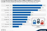 Massive Cybersecurity Breach Unleashes Unprecedented Data Leak, Millions at Risk