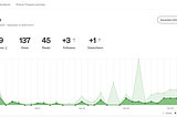I monetized ALL my Medium stories and it paid