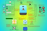 Firebase App Check: Strengthening Backend Security & Compliance Assurance