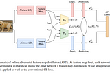 Knowledge Distillation Research Review