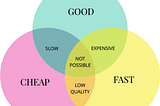 How lean can a product design process be?