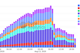 Why DeFi is still years away from mass adoption — and its 3 main challenges ahead